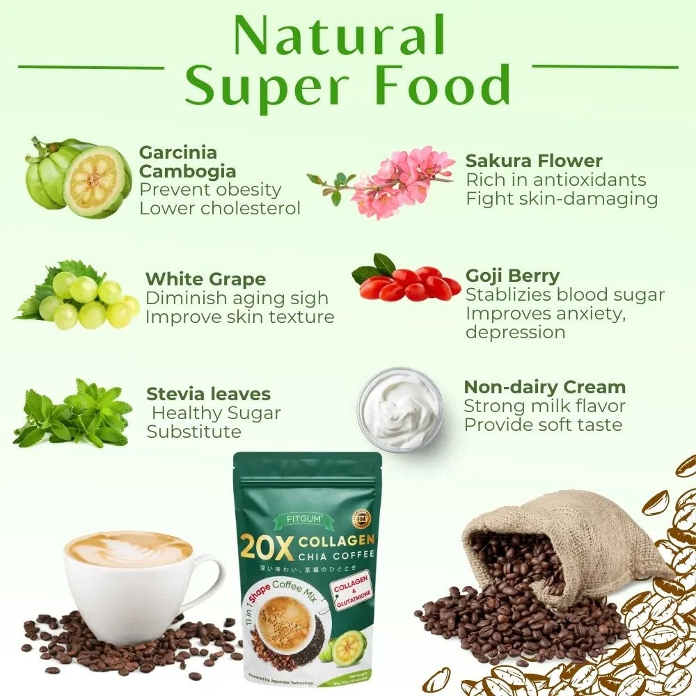 FITGUM Collagen Chia Coffee | Maira's All Essentials